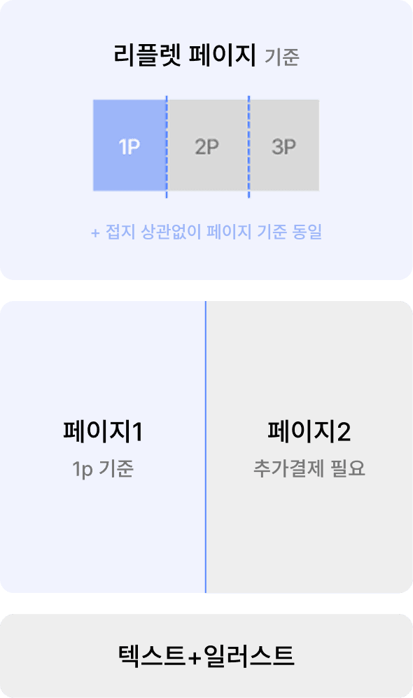 /servicePage/Service02_3_cost01.png