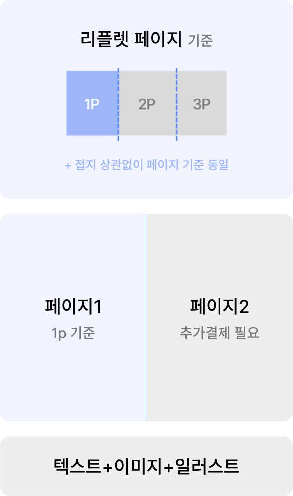 /servicePage/Service02_3_cost03.png